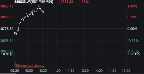 股票百倍杠杆平台 “两新”利好！两部门发布 央行等五部门发声！